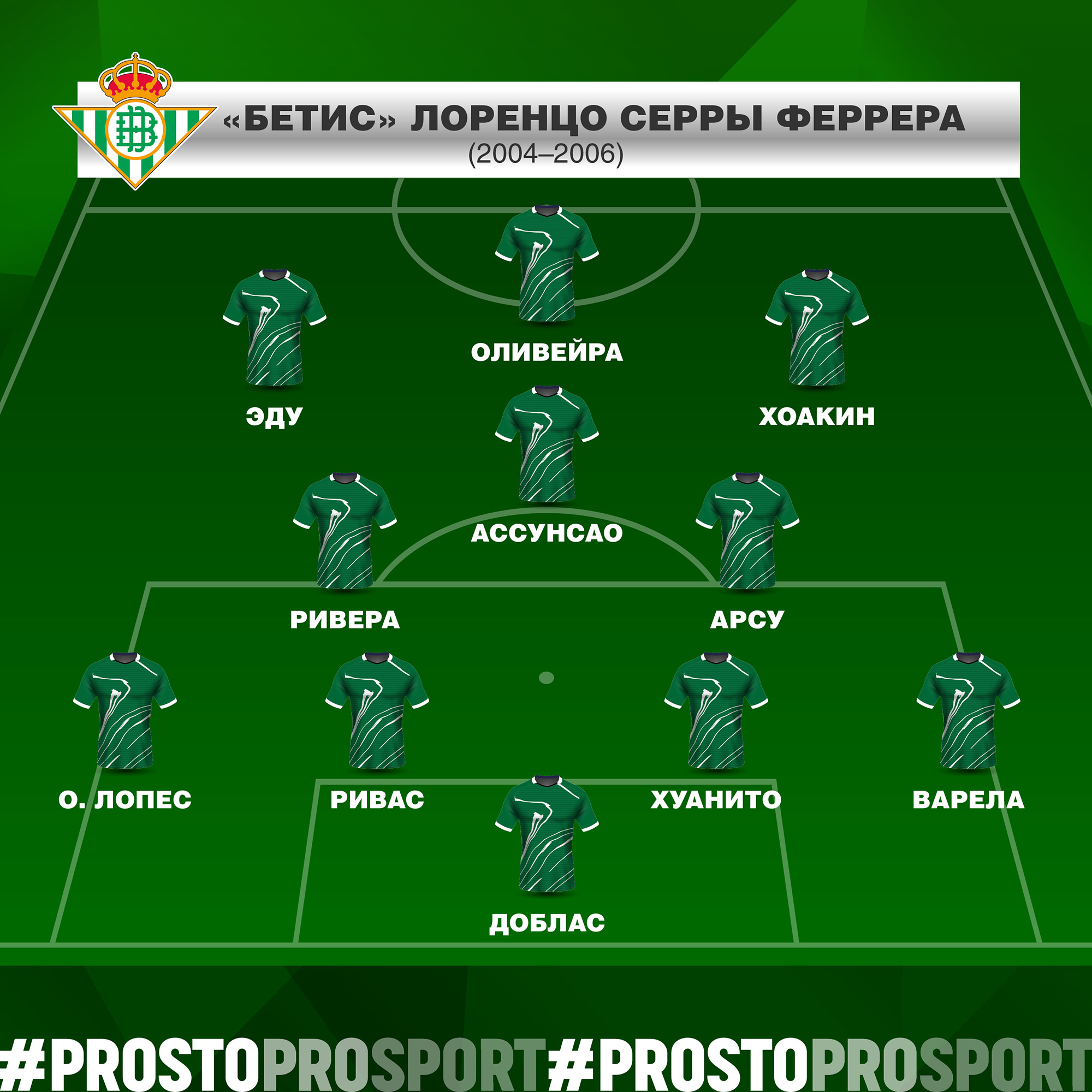 Реал бетис фк. Состав бетиса. Бетис состав. Manchester united 2023 состав. Состав реал бетис на сегодняшний.