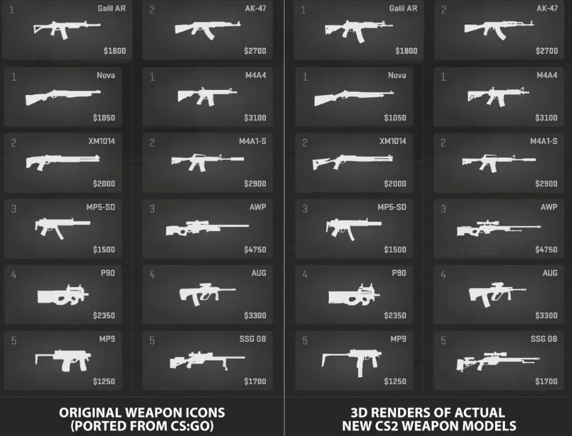 Инновационный Redditor придает оружию CS2 яркое присутствие через 3D-иконки — изображение 2