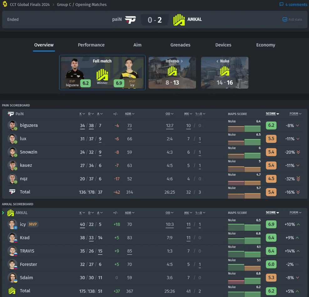 Мнение S1mple о недавних переменах в пуле карт CS2nnМнение S1mple о недавних переменах в пуле карт CS2 — изображение 2