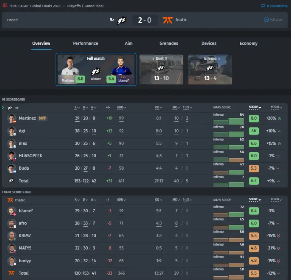Три лучших героя для противостояния Флорин в Mobile Legends — изображение 2