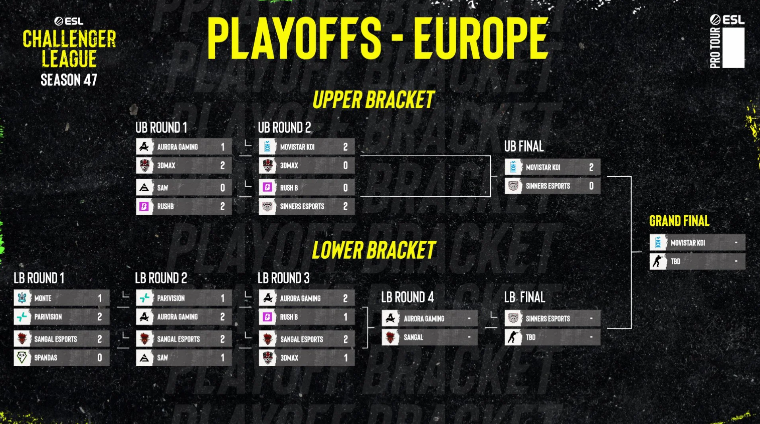 Линн Вижн сверг Джииn