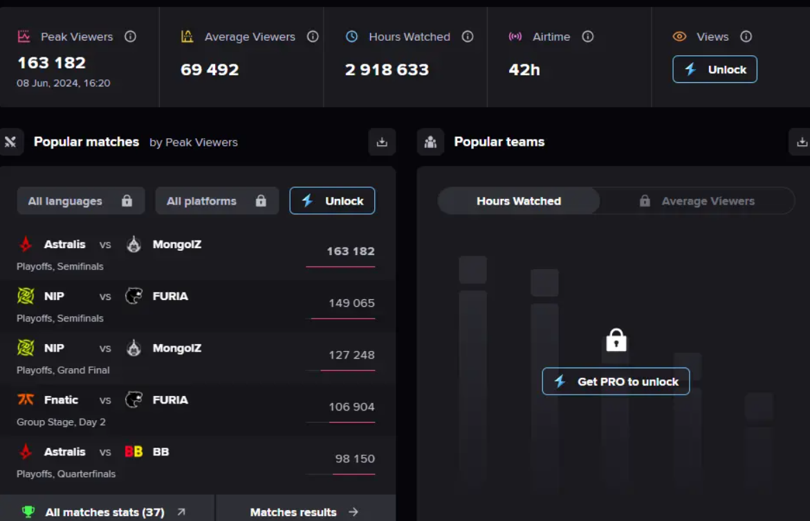 Доходы от мейджоров: профессиональные игроки получают до 250 тысяч долларов за наклейки
