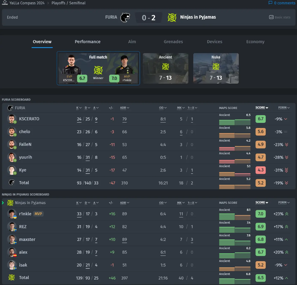 Плей-офф ESL Pro League S19: Начало первого дняn — изображение 3