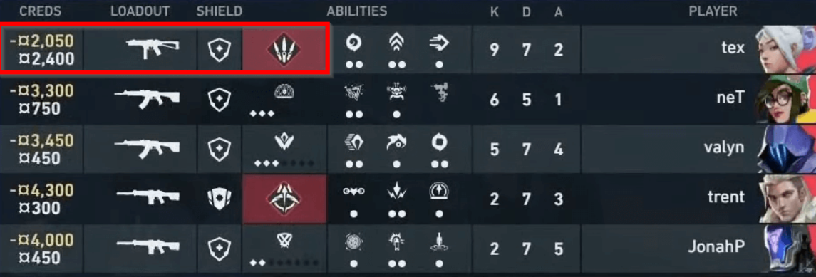 Руководство по экономике VALORANT от VPEsortsn — изображение 3