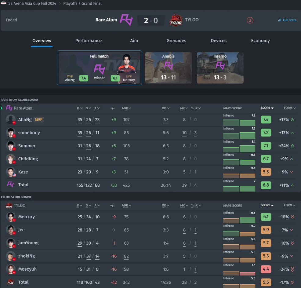 Редкий атом одерживает победу на BLAST Fall Showdown после победы над TYLOO в финалеРедкий атом одерживает победу на BLAST Fall Showdown после победы над TYLOO в финале — изображение 2