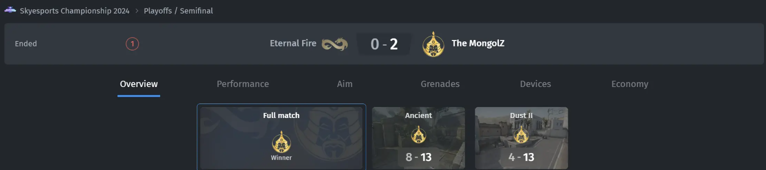 Монголы побеждают Вечного Огня, выходят в финал чемпионата CS2 Skyesports — изображение 2