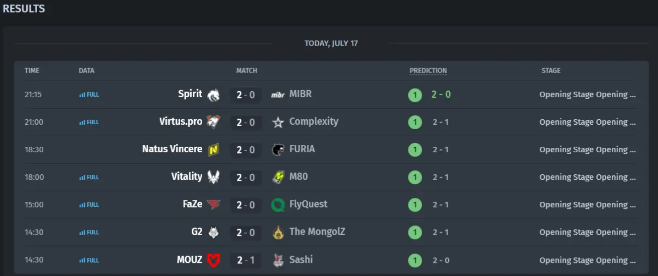 Открытый чемпионат мира по киберспорту: основные моменты первого дня — изображение 2
