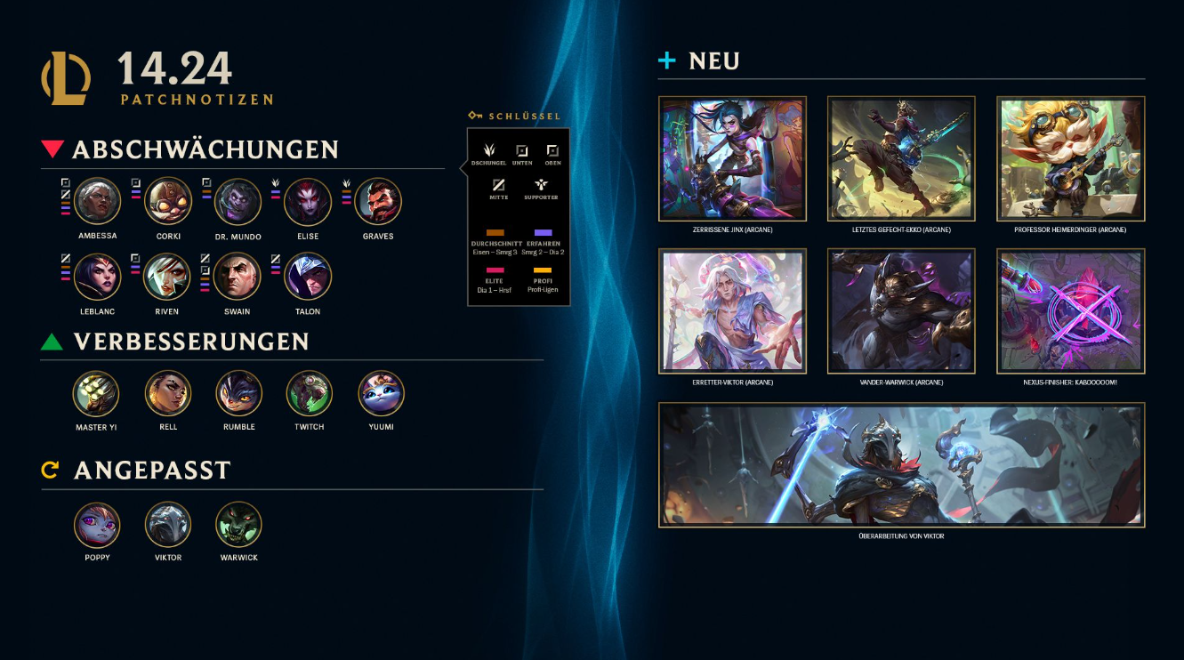 Понимание древних искр в League of Legends: как их получить — изображение 2