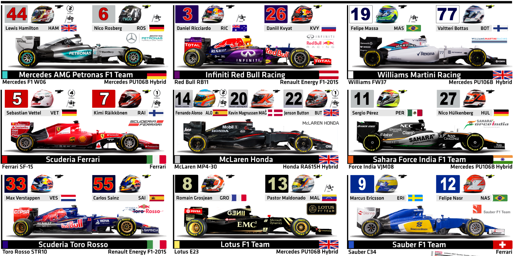 F1 2015 Превью 5