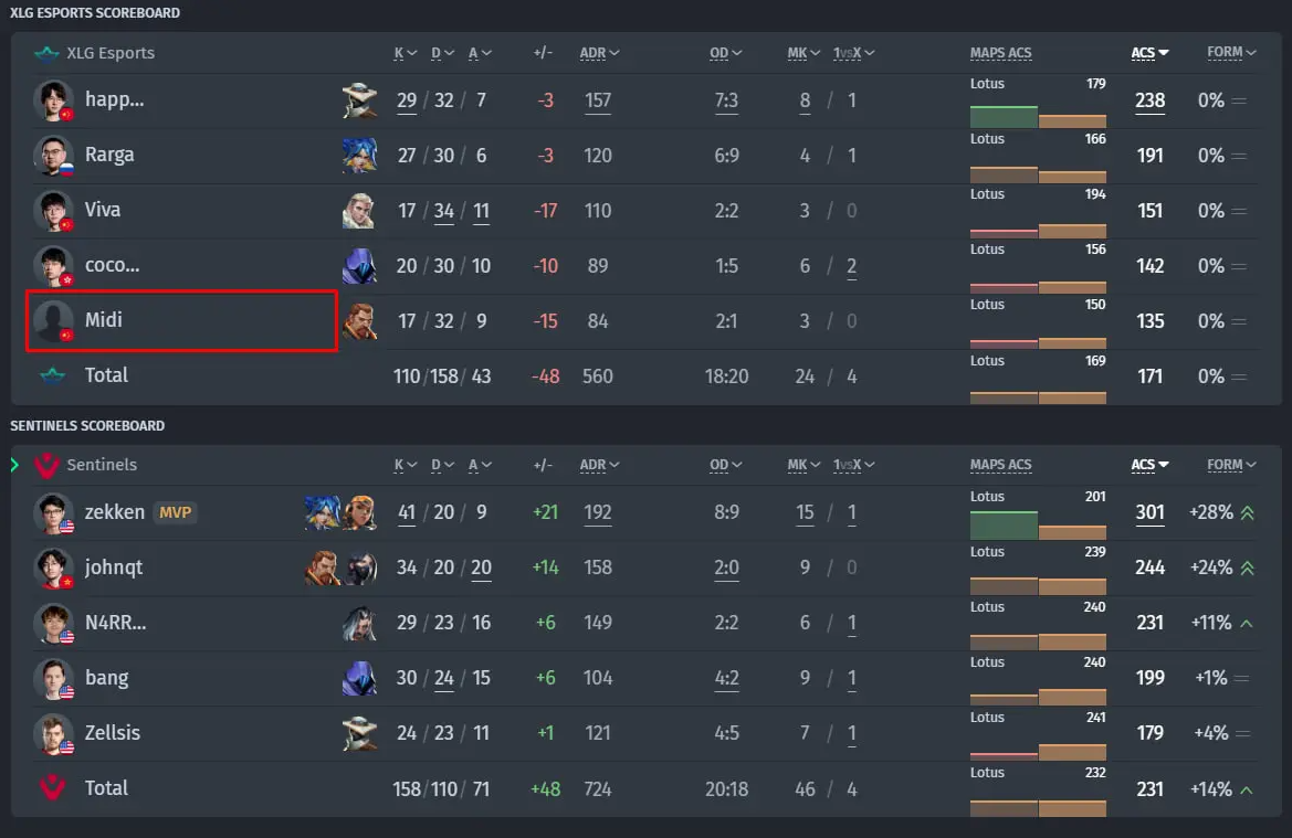 Прощание с Midi и ставка на NoMan: XLG Esports перезапускает команду перед VCT — изображение 3