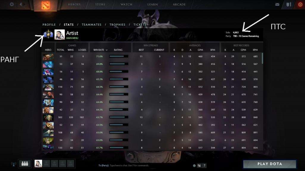 Dota 2: Как работает система рейтинга MMR и рейтинг — Всё, что вам нужно знатьn — изображение 5