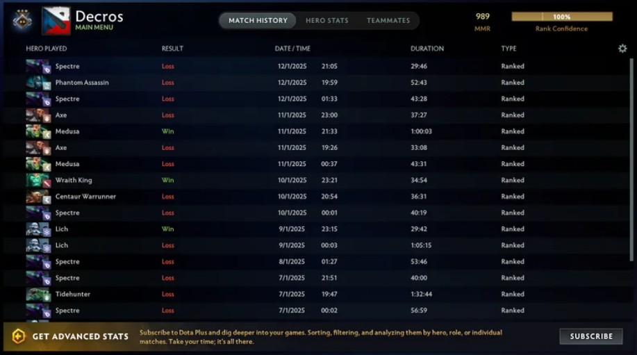 Что такое 100% уверенность в Dota 2