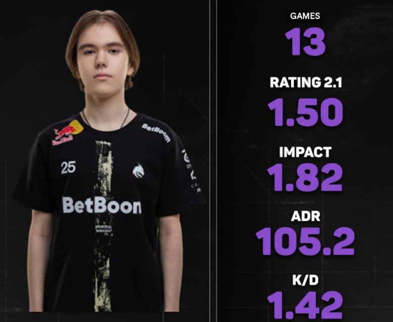 Донк назван MVP IEM Колонна 2025 — изображение 2