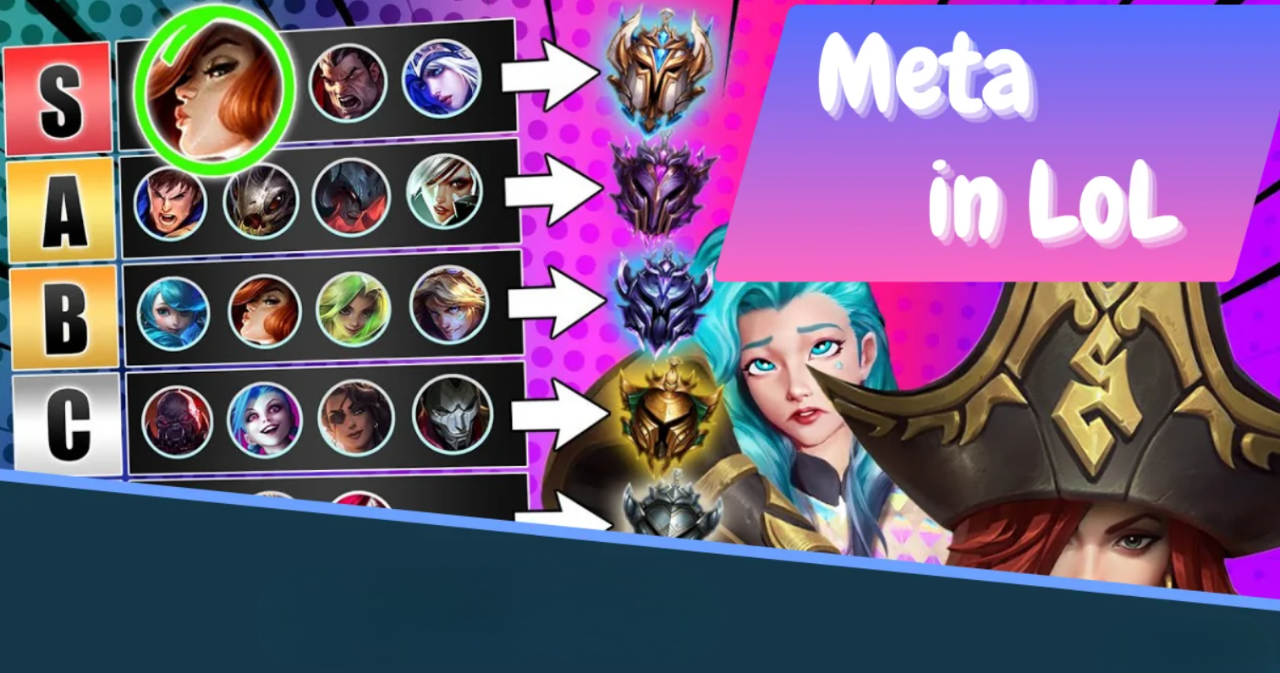 Что такое Мета в League of Legends: Как понять патчи, выбрать чемпионов и повысить свой рейтинг