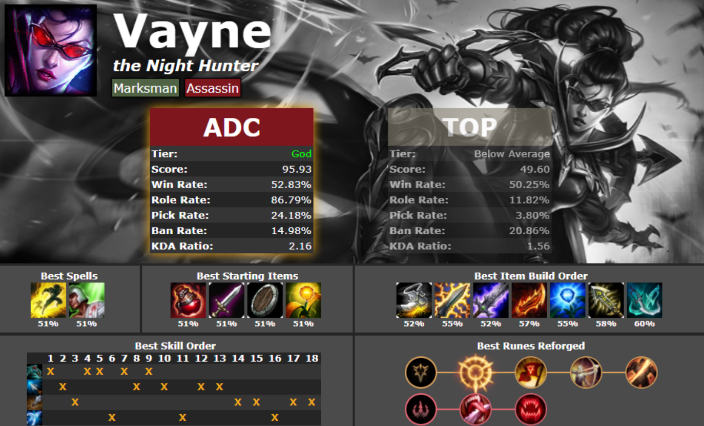 Metasrc в League of Legends