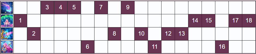 Серафина в League of Legends: Способности, Руны, Сборки, Геймплей и Гайд по Мидлейнуn — изображение 5