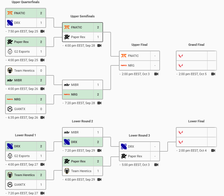 DRX победили MIBR в нижней сетке плей-офф VALORANT Champions 2025 — изображение 2