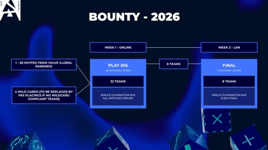 BLAST Premier 2026 и 2027: Когда, как и за что они будут бороться? — изображение 2