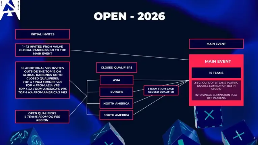BLAST Premier 2026 и 2027: Когда, как и за что они будут бороться? — изображение 4