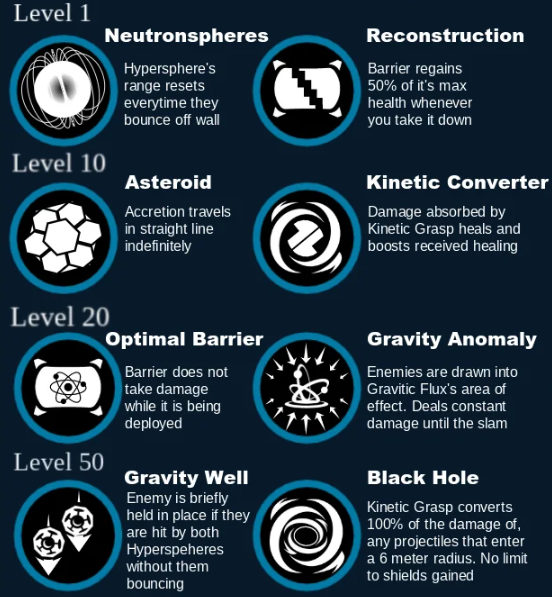 Сигма в Overwatch 2 — Способности, Тактики, Союзники и Как играть с контрпиками — изображение 2