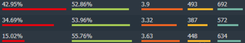 Рики Дота 2 — подробное руководство по герою: сборка, способности, таланты и свойства игры — изображение 2