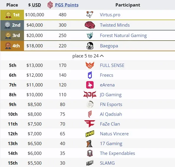 Virtus Pro побеждает в PUBG Global Series 10 2025: Триумф для российского киберспорта — изображение 3