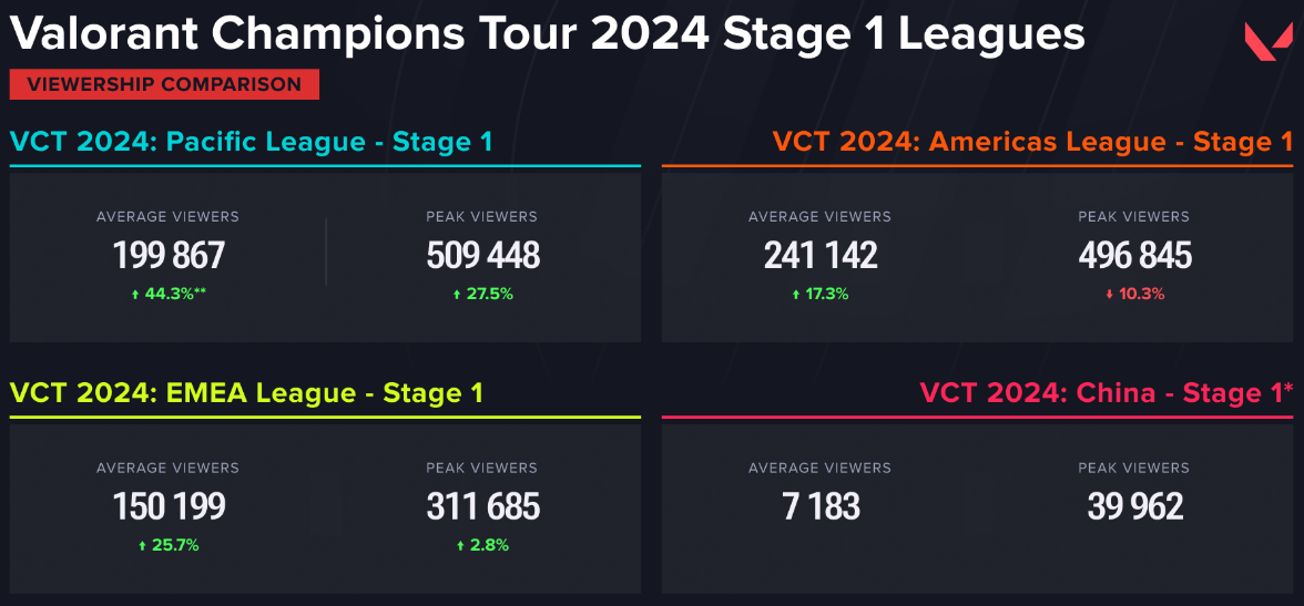 VALORANT Game Changers 2026: Подробная дорожная карта развития и сравнение с экосистемой LoLn — изображение 2