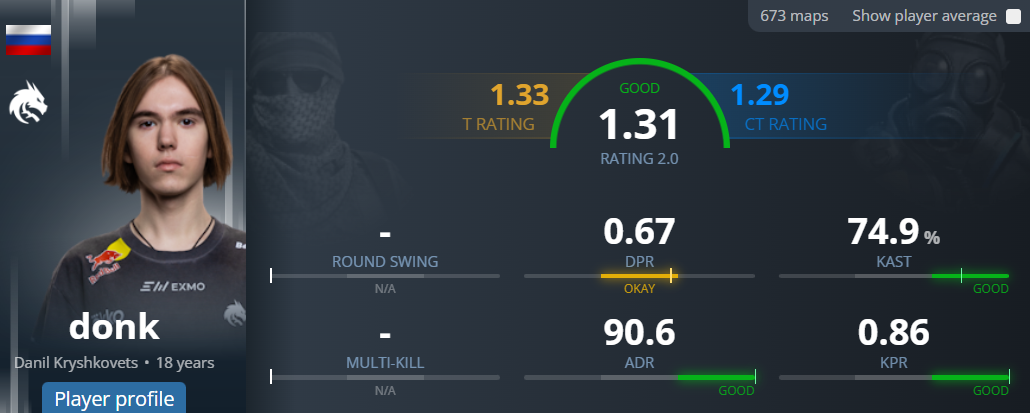 Эра Донка в Counter-Strike 2: Как стрелок команды Team Spirit изменил мир — изображение 2