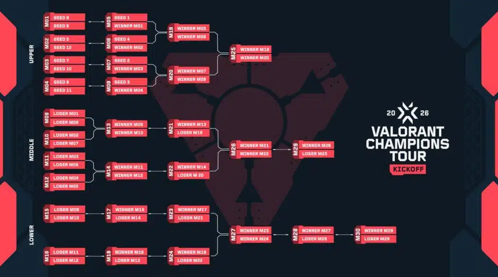 Riot Games VCT China 2026 Расписание и Места проведения — изображение 2