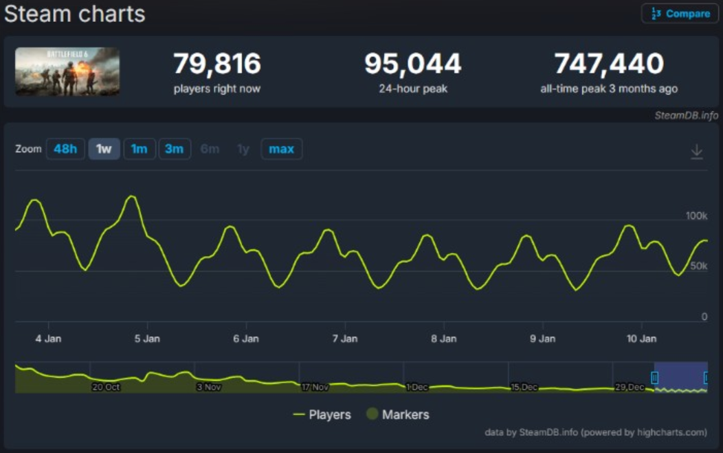 Битва за Battlefield 6 Кризис и 5 радикальных реформ для Destiny 2: Анализ Великого исхода FPS 2026 sep — изображение 2