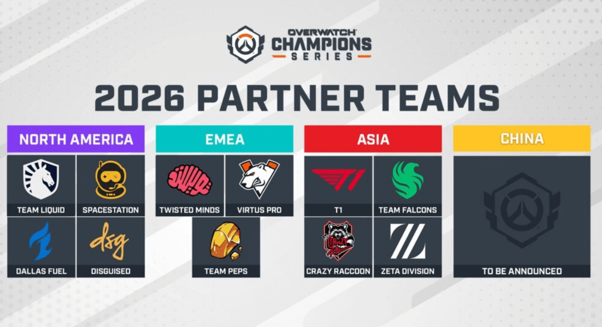 Дорожная карта OWCS 2026: Места для партнеров и тренировочные лагеря в Сеуле — изображение 4