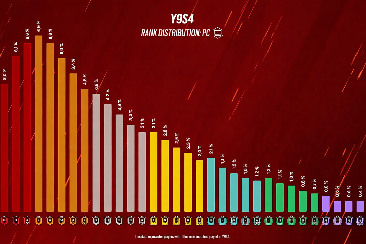 Руководство по рангам Rainbow Six Siege: освоение уровней, дивизионов и механики Ranked 2.0Руководство по рангам Rainbow Six Siege: освоение уровней, дивизионов и механики Ranked 2.0 — изображение 3