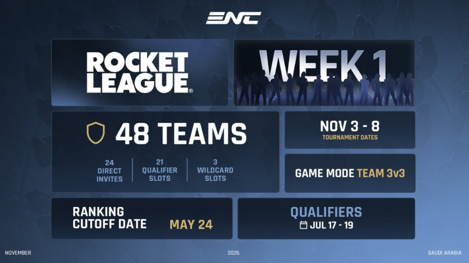 Rocket League на Esports Nations Cup 2026: формат турнира в Саудовской Аравии и призовой фонд — изображение 2
