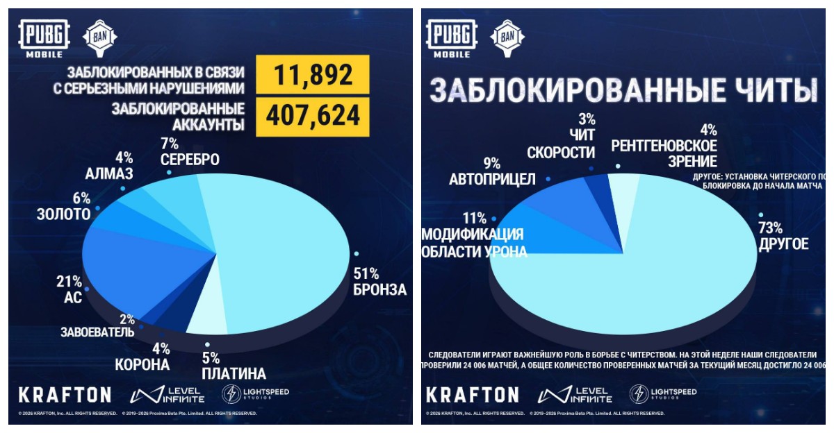 Бан статистика в Пабг Мобайл