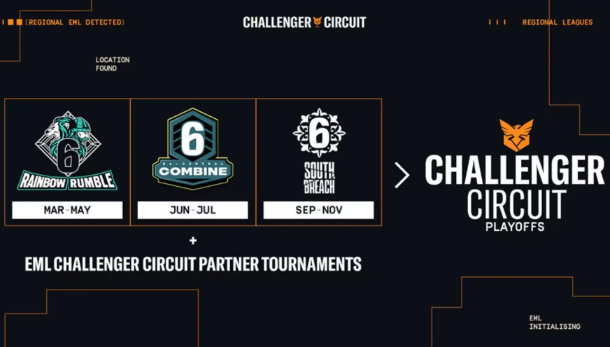 R6 EML Challenger Circuit 2026: Полный гид по турнирам, датам и призовому фонду в €75,000 — изображение 2