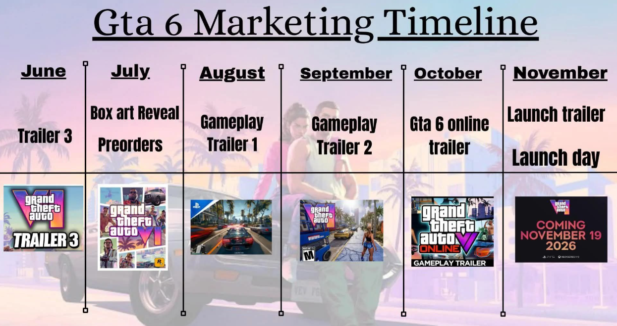 Бюджет GTA 6 достиг 3 миллиардов долларов — почему это самый дорогой проект в истории развлечений — изображение 3