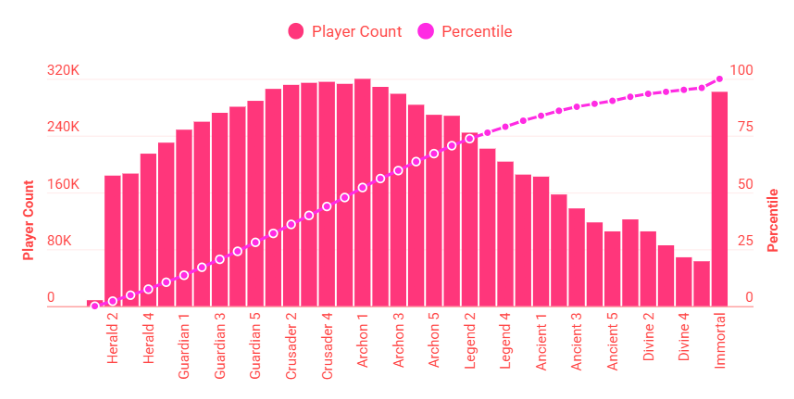 Рейтинг ММР в Дота 2 2026: Полная таблица рангов и гайд по быстрому поднятию рейтинга — изображение 5
