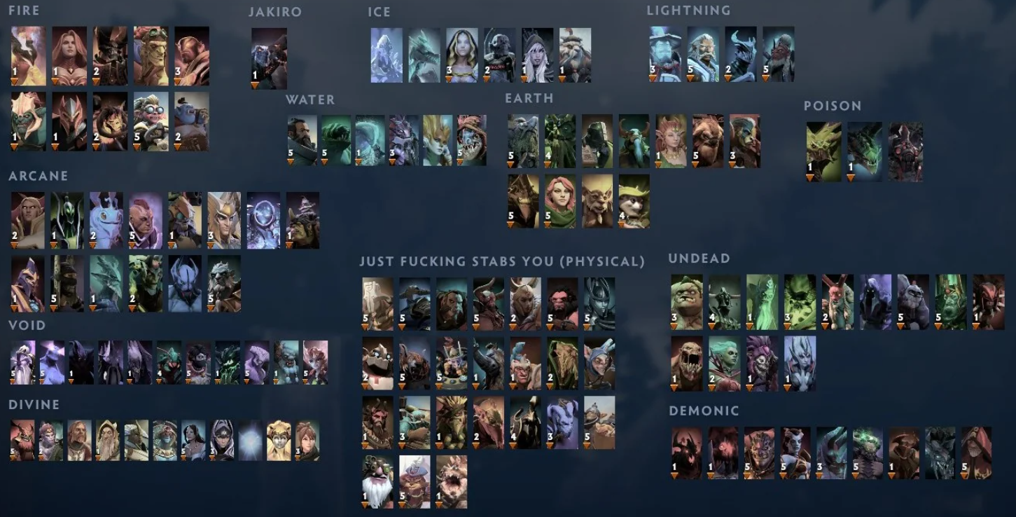 Лучшие герои Dota 2 Turbo в апреле 2026: полный тир-лист и гайд — изображение 2