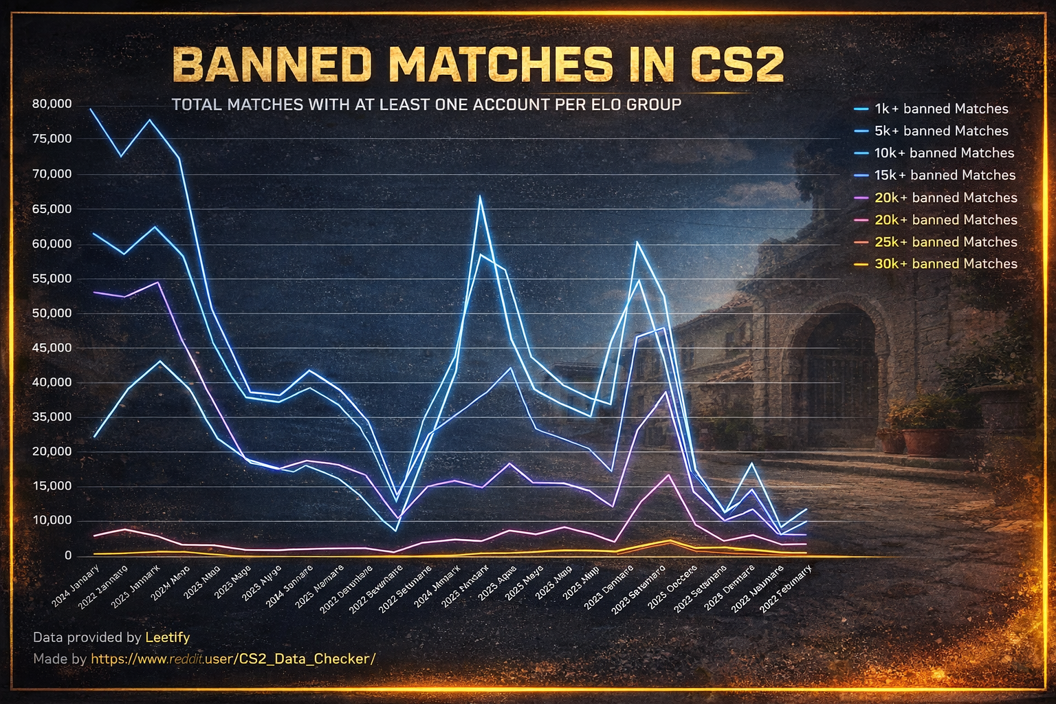 VAC-баны в Counter-Strike 2: полная статистика волн 2025–2026 и ситуация весной — изображение 2