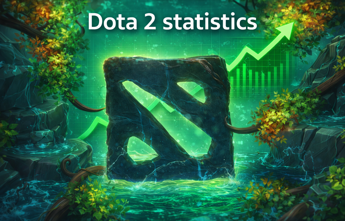 Сколько игроков в Dota 2 в 2026 году: актуальная статистика онлайна и сравнение с LoL — изображение 1