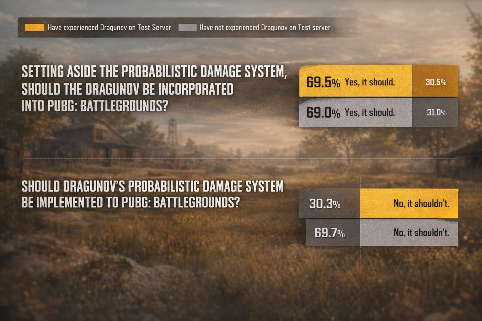 Все изменения обновления 41.1 в PUBG: от гибридного прицела до разрушаемого рельефа — изображение 3