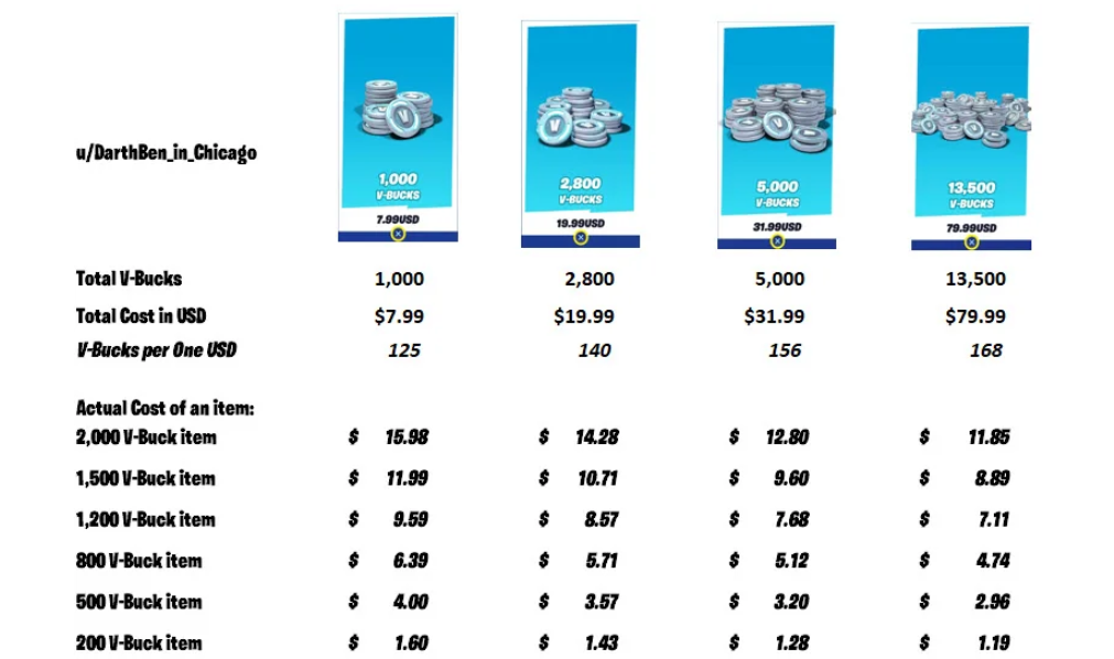 Изменения в Fortnite Crew с 6 июня 2026 года: почему подписка станет менее выгодной для игроков? — изображение 3
