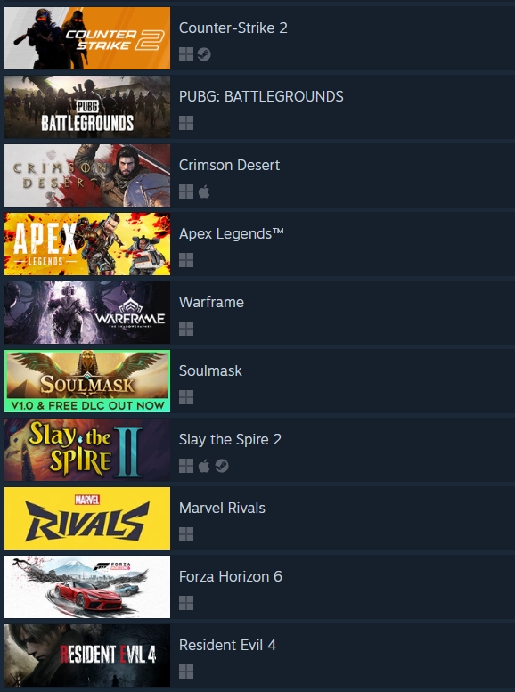 Forza Horizon 6 уже в топе продаж Steam до релиза — игроки оценили честный показ игры — изображение 2