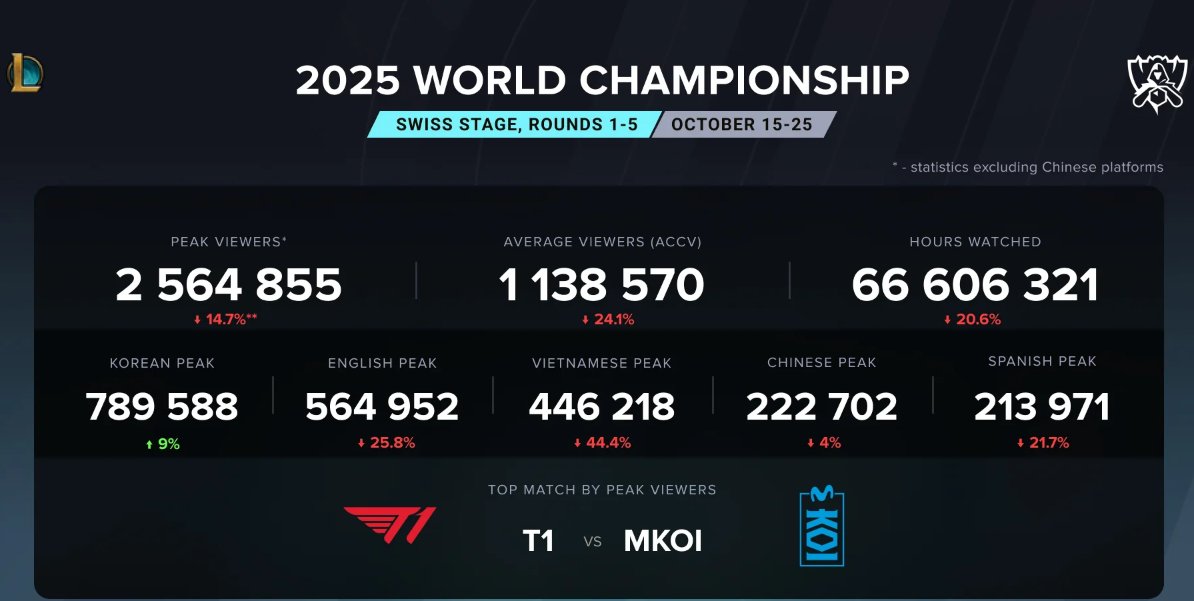 Почему киберспорту нужен хаос Evo и опыт Supernova вместо мейнстрима — изображение 2