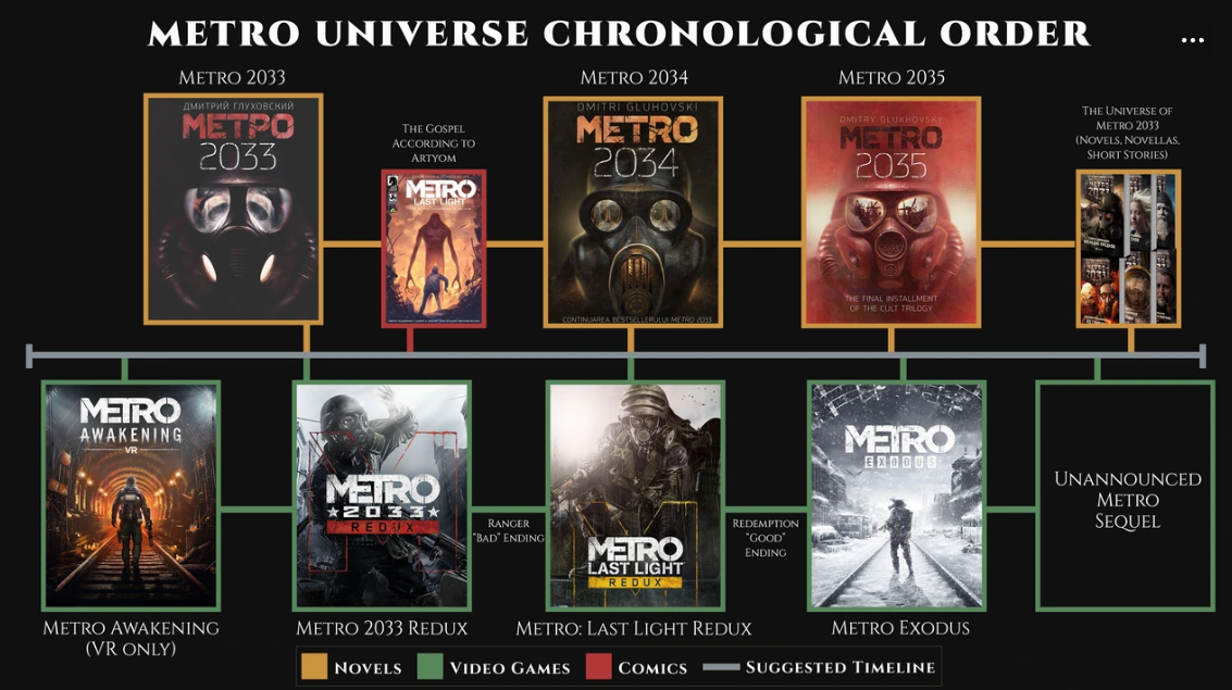 Metro 2039: первый геймплейный тизер, возвращение в туннели и полный гайд по вселенной — изображение 3