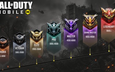 Call of Duty Mobile — полная таблица рангов Сезона 3 Battle Drifted: требования по очкам и система сброса