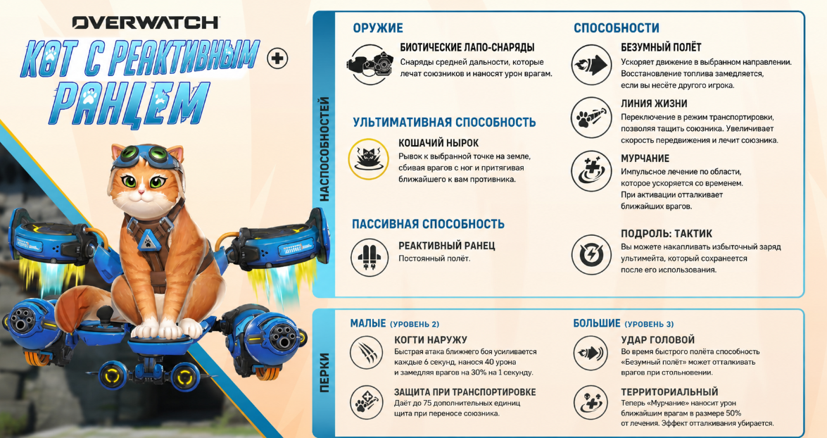 Jetpack Cat в Overwatch: способности, баны и место в S-тире сезона 2026 — изображение 3