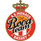 AS Monaco Basket